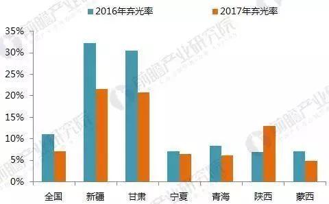 【前瞻观察】2017年光伏发电行业成绩单！2018年还要怎么玩？