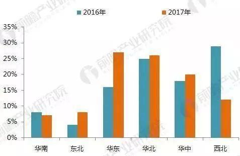 【前瞻观察】2017年光伏发电行业成绩单！2018年还要怎么玩？