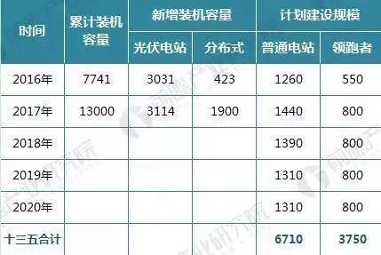 【前瞻观察】2017年光伏发电行业成绩单！2018年还要怎么玩？