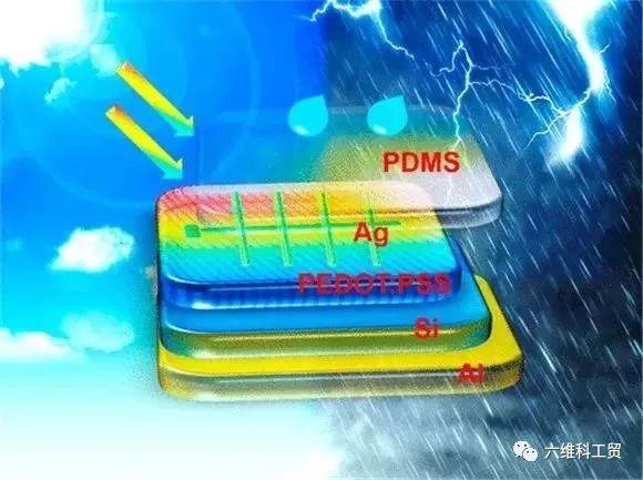 给力︱能在雨天发电！我国科学家利用摩擦纳米技术发明新型太阳能电池