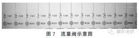 究竟是谁惹的祸？多晶电池片烧结异常分析