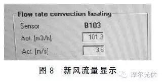 究竟是谁惹的祸？多晶电池片烧结异常分析