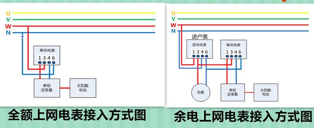 【光伏基础】光伏并网：自发自用≠发电自用