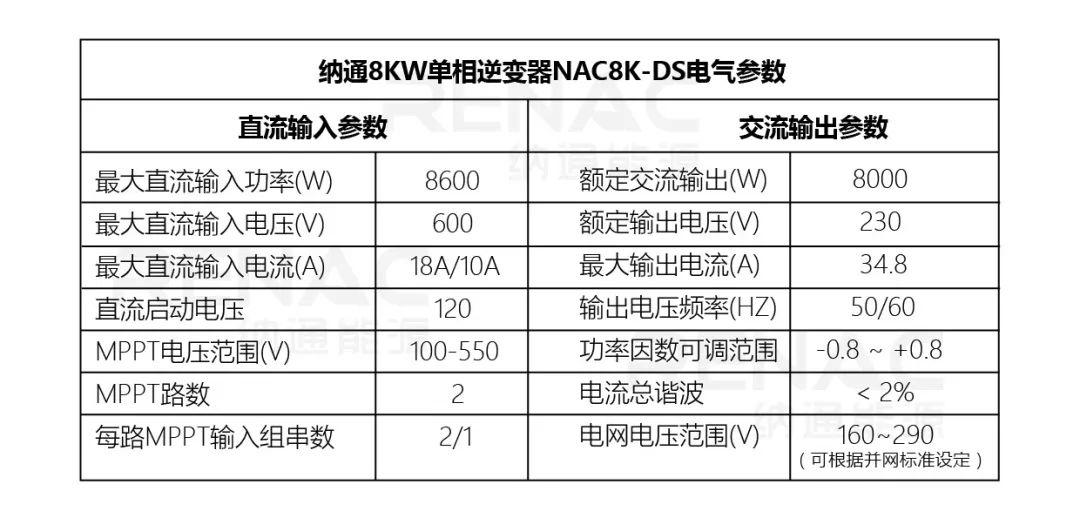 8KW户用光伏系统典型设计过程