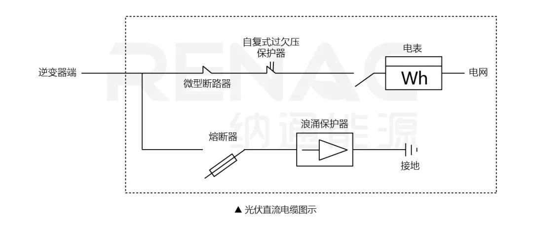 8KW户用光伏系统典型设计过程