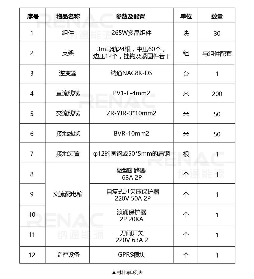 8KW户用光伏系统典型设计过程