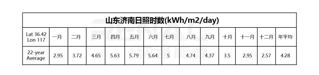 8KW户用光伏系统典型设计过程