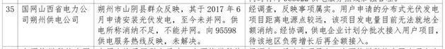 1件并网难，5件补贴不及时，2018年2月12398能源监管热线光伏问题处理结果通报！