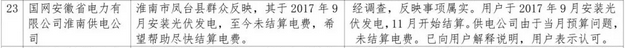 1件并网难，5件补贴不及时，2018年2月12398能源监管热线光伏问题处理结果通报！