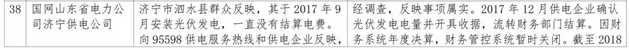 1件并网难，5件补贴不及时，2018年2月12398能源监管热线光伏问题处理结果通报！