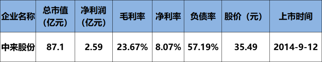 6家总营收469.15亿！保利协鑫、中来、横店东磁、易事特、先导智能、科陆企业财报发布（详见财报数据分析表）