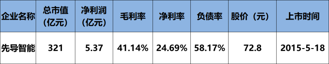 6家总营收469.15亿！保利协鑫、中来、横店东磁、易事特、先导智能、科陆企业财报发布（详见财报数据分析表）