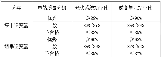 光伏系统综合量化评价体系探讨