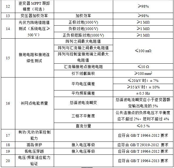 光伏系统综合量化评价体系探讨