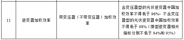 光伏系统综合量化评价体系探讨