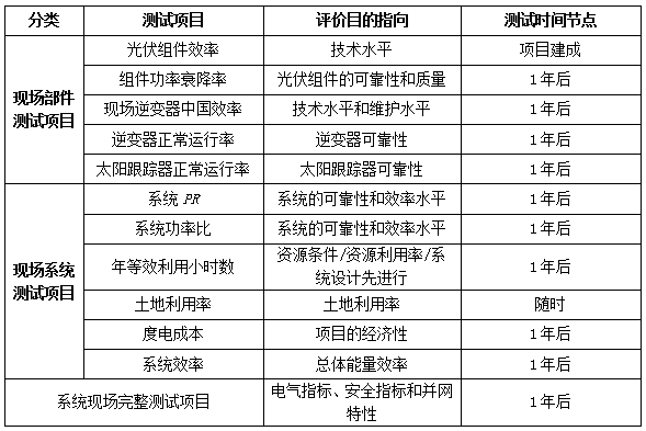 光伏系统综合量化评价体系探讨