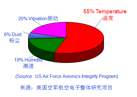 如何从散热上提高寿命--光伏逆变器中的黑科技