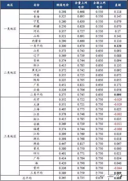 【观察思考】今年光伏政策支持扶贫和分布式发展