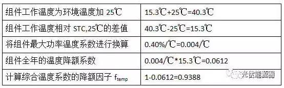 分析：光伏发电损耗从何而来