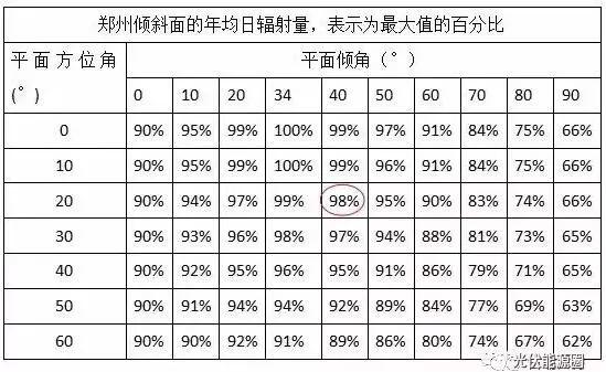 分析：光伏发电损耗从何而来