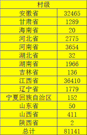 重磅 | 户用及村级光伏扶贫电站发放补贴了！