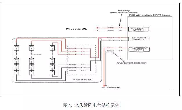 警惕！光伏双面发电组件在系统应用中的技术“陷阱”