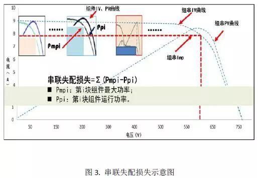 警惕！光伏双面发电组件在系统应用中的技术“陷阱”
