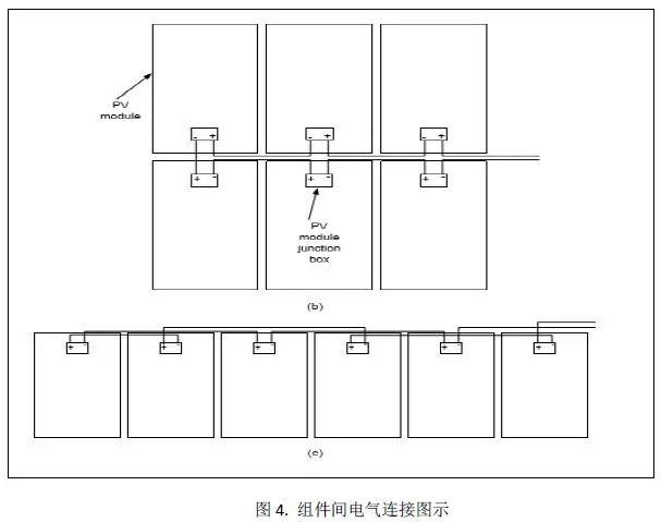 警惕！光伏双面发电组件在系统应用中的技术“陷阱”