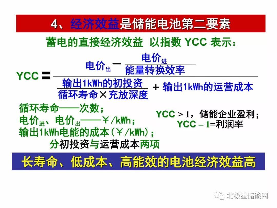 杨裕生院士：能源转型的出路靠“光伏+储能”