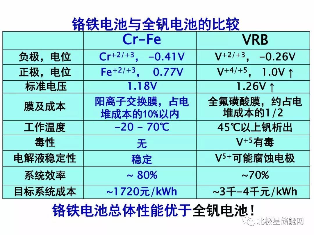 杨裕生院士：能源转型的出路靠“光伏+储能”