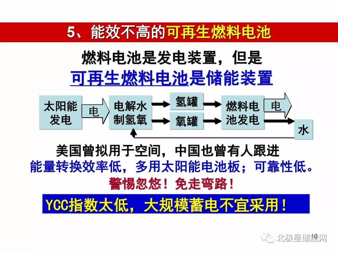 杨裕生院士：能源转型的出路靠“光伏+储能”