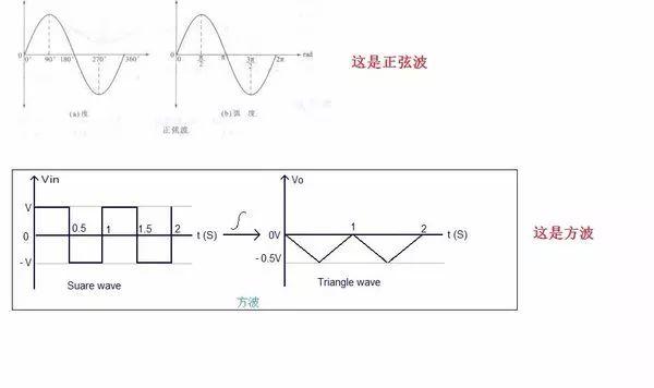 【电站知识】光伏电站为什么逆变器与电表的计量不一样？