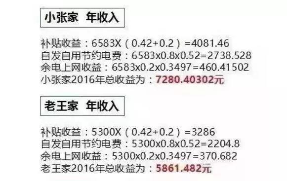 同样装个屋顶光伏电站，为啥我家花了4万，他家却只用了2.5万？