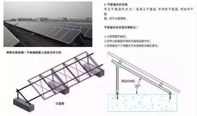 同样装个屋顶光伏电站，为啥我家花了4万，他家却只用了2.5万？