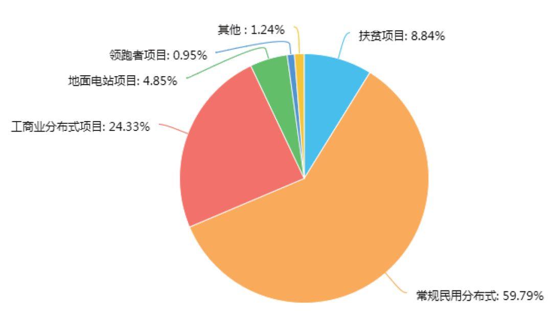 1W+调研数据表明：光伏行业最有效的营销方式是......