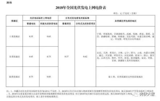 机会来了你还在观望着光伏发电吗？