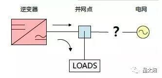 科普|光伏并网的电去哪儿了？