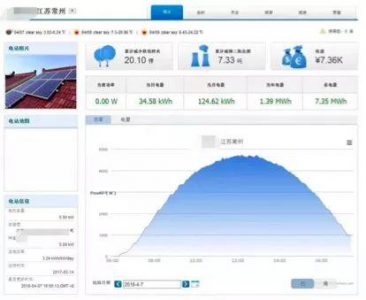 错过了0.42元的光伏补贴,你还要错过最好的发电季节吗?(附春季光伏电站运维技巧)