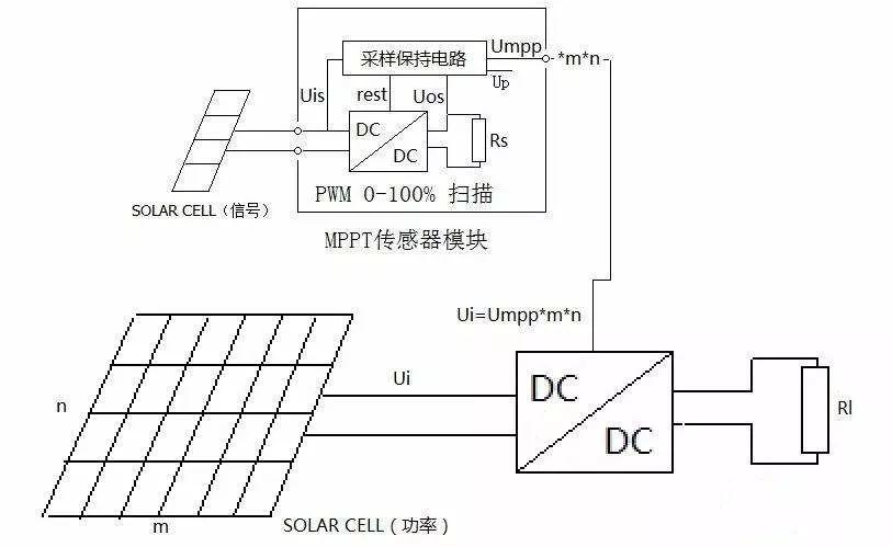 【光伏基础】什么是光伏MPPT？