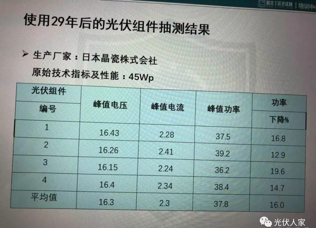 光伏电站成为农民朋友脱贫致富奔小康的“好帮手”