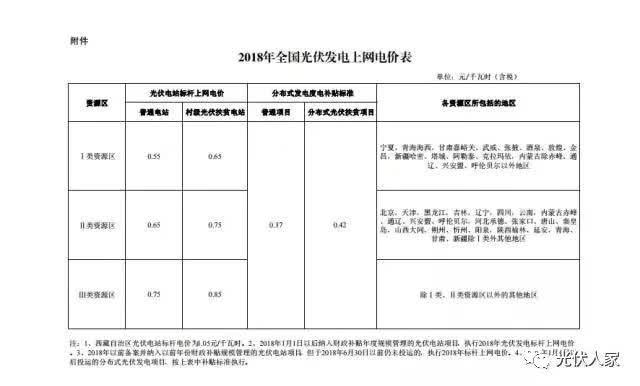 光伏电站成为农民朋友脱贫致富奔小康的“好帮手”