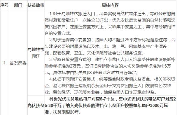 14省、31条！2018年光伏扶贫政策汇总（最新）