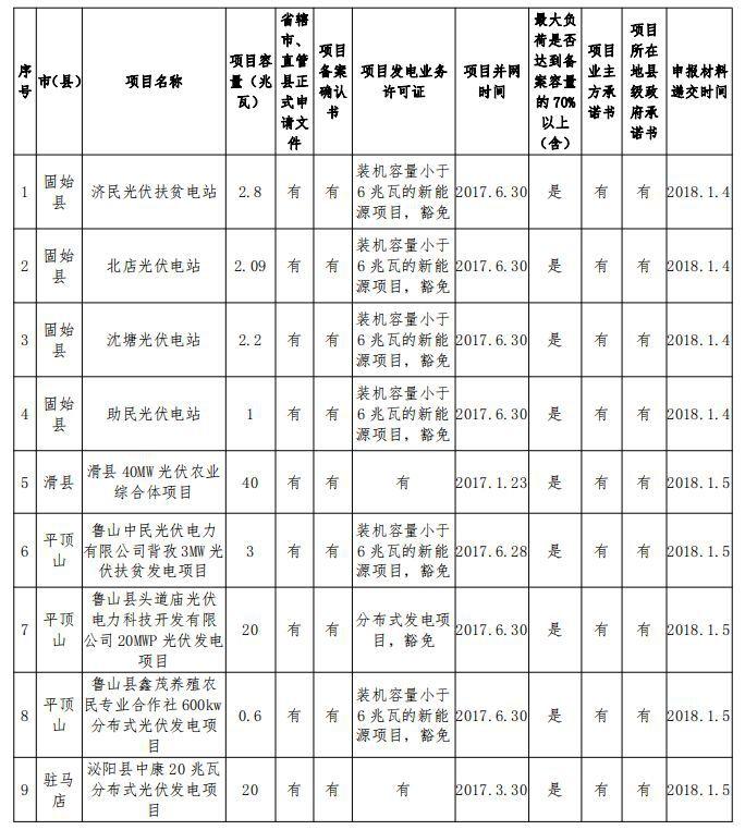 14省、31条！2018年光伏扶贫政策汇总（最新）