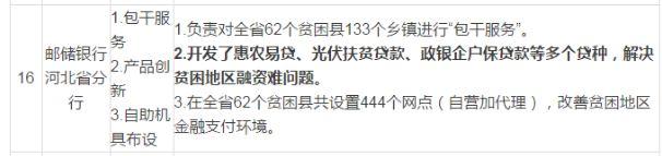 14省、31条！2018年光伏扶贫政策汇总（最新）