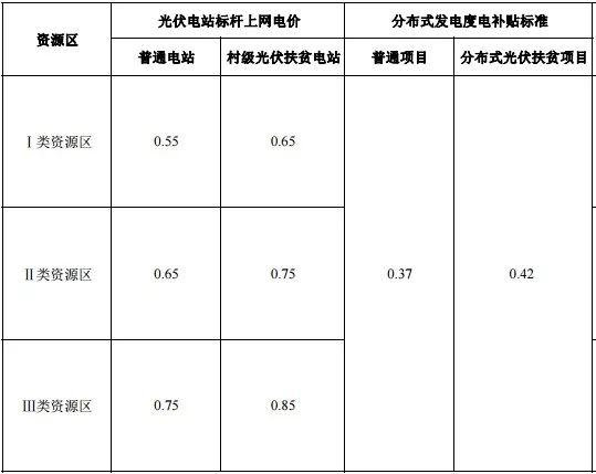 2018年电站收益哪家强？户用光伏又笑了！