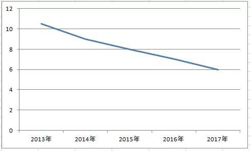 2018年电站收益哪家强？户用光伏又笑了！