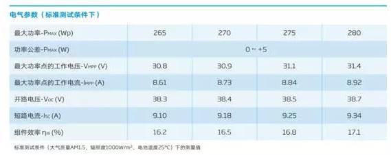【收藏】户用光伏电站设计安装全攻略！