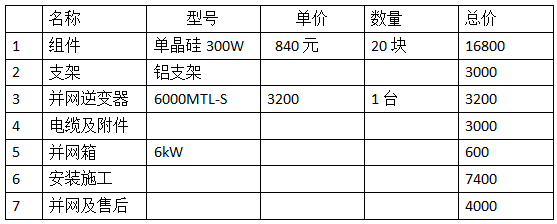 今年安装光伏更划算？ 电价格政策调整对市场有何影响？