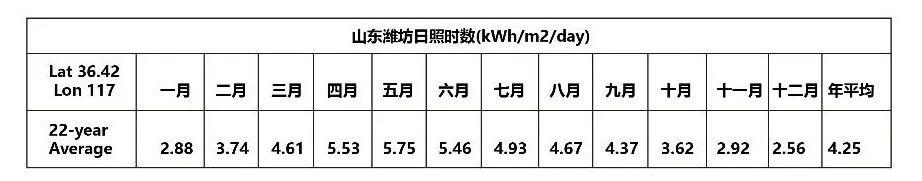 12kW户用光伏系统典型设计过程