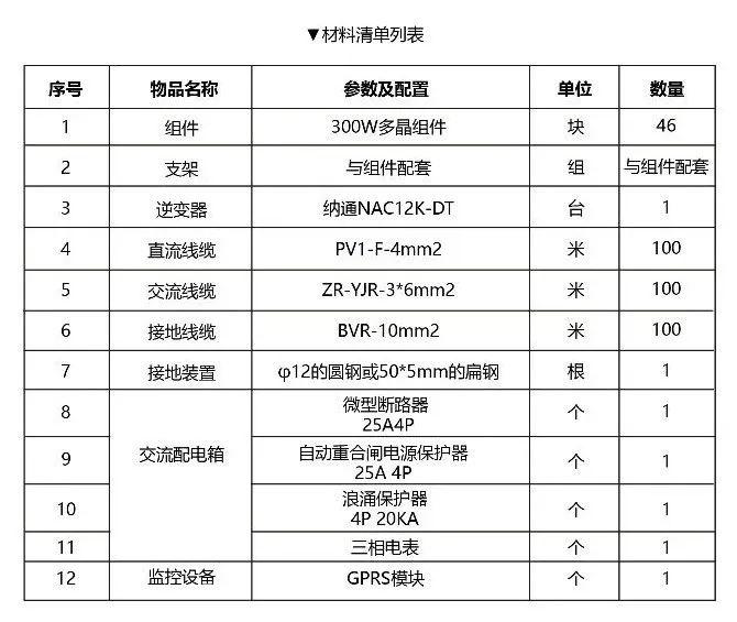 12kW户用光伏系统典型设计过程